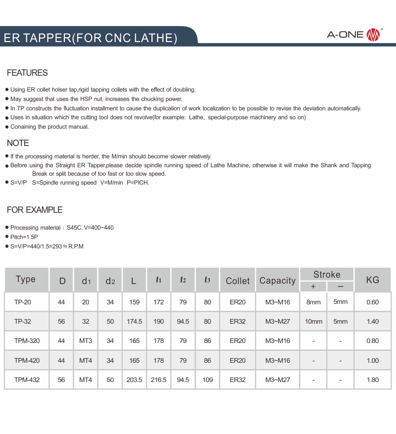 ER Tapper (สำหรับเครื่องกลึงซีเอ็นซี)