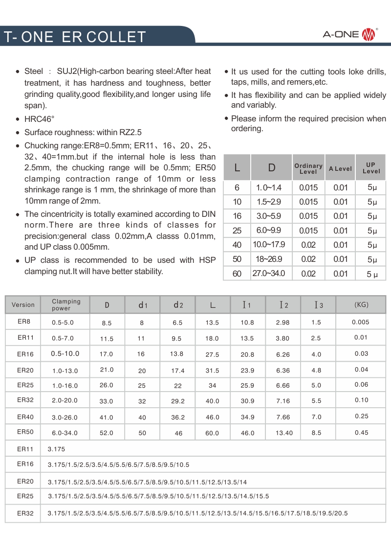 T- หนึ่ง ER Collet
