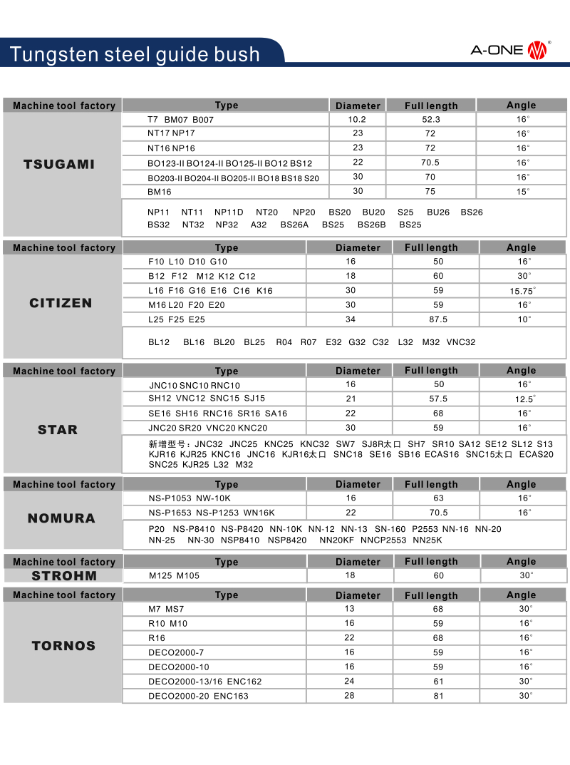 บุชไกด์เหล็กทังสเตน