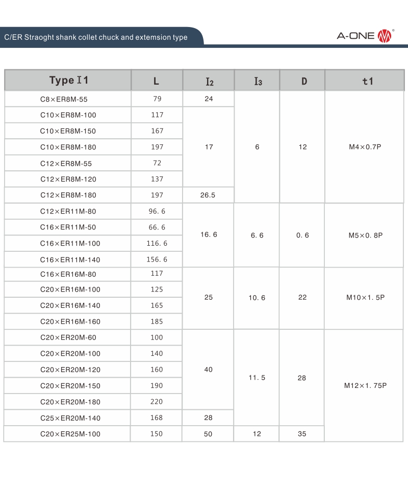 Cer Straoght Shank Collet Chuck และ Extemsion ประเภท