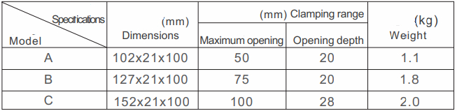 แคลมป์ลวดเดินด้วยตนเอง (หนีบ) _1