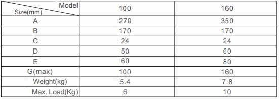 คลังปรับปรับได้ดี
