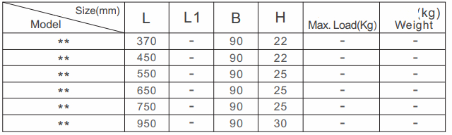 บริดจ์ตัดลวด